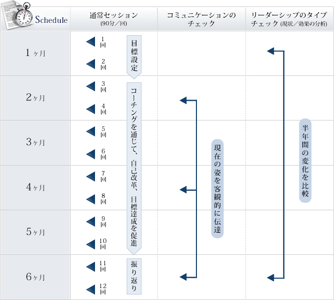 研修スケジュール