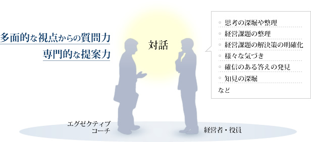 社長向けエグゼクティブコーチング・研修の特徴