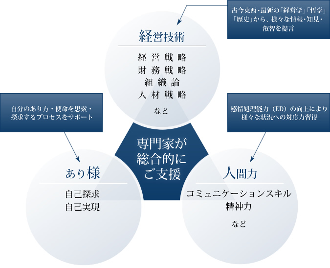 コーチングの特徴